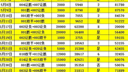 极大提升用 极大提升用